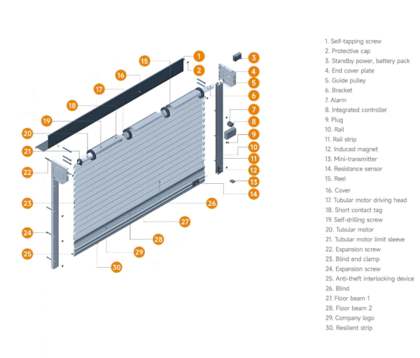 Insulated Rolling Shutter Blinder: Weatherproof & Comfort-Boosting - Image 3