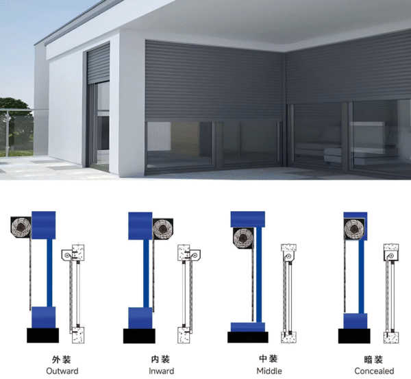 Insulated Rolling Shutter Blinder: Weatherproof & Comfort-Boosting - Image 2